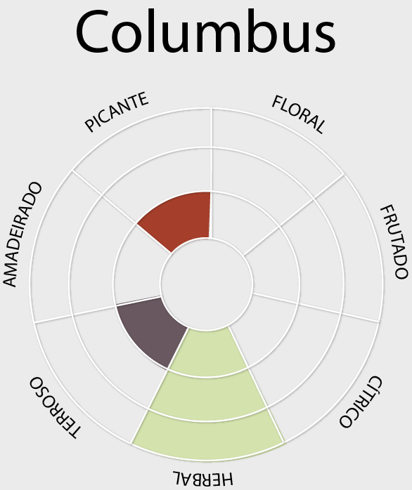 Columbus – perfil